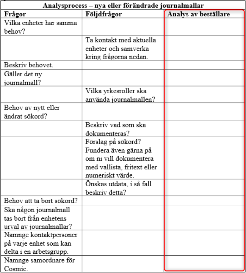 Dokumentet som ska användas vid analysprocessen. Fältet som ska fyllas i av beställaren är markerat med röd ram.