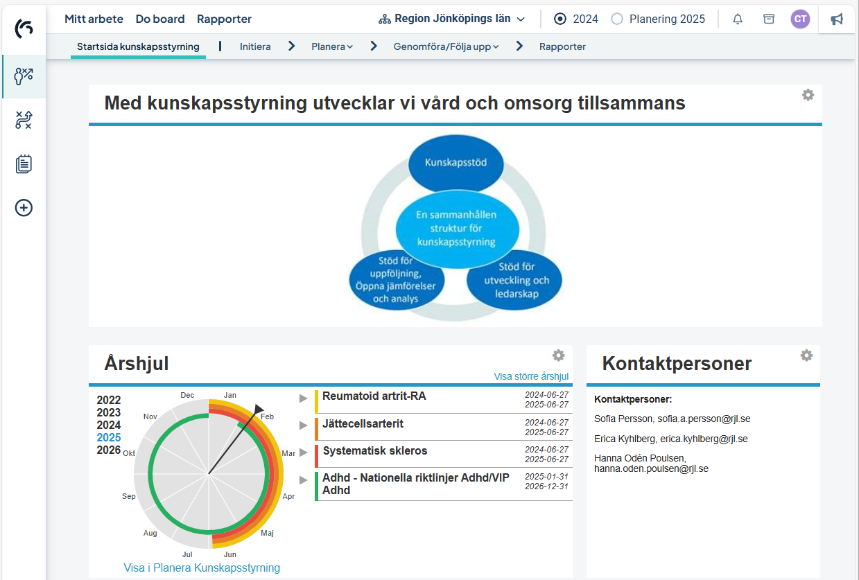 Startsida för vyn kunskapsstyrning i Stratsys