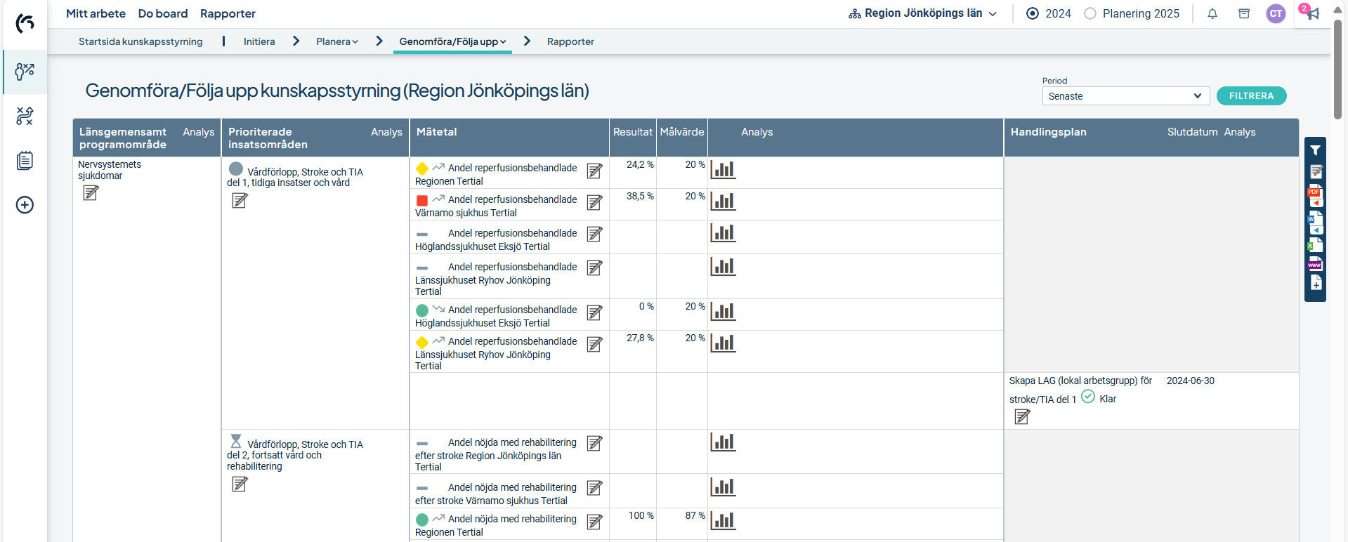 Vy för rapportering av data till ett mätetal