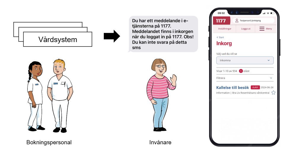 Digitala kallelser till 1177 inkorg